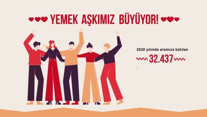 Yemeksepeti’nden 2020’nin Lezzet Rehberi