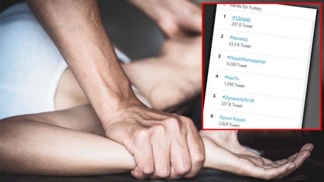 12 Nisan Etiketiyle Yapılan Paylaşımlar Sosyal Medyada İnfial Yarattı! Emniyet Harekete Geçti